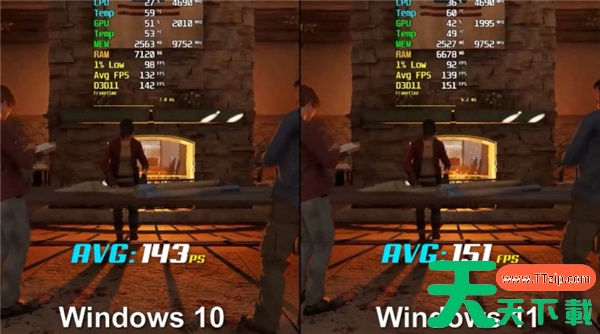 微软Win11和Win10游戏性能对比详情 微软Win11和Win10游戏性能对比详情