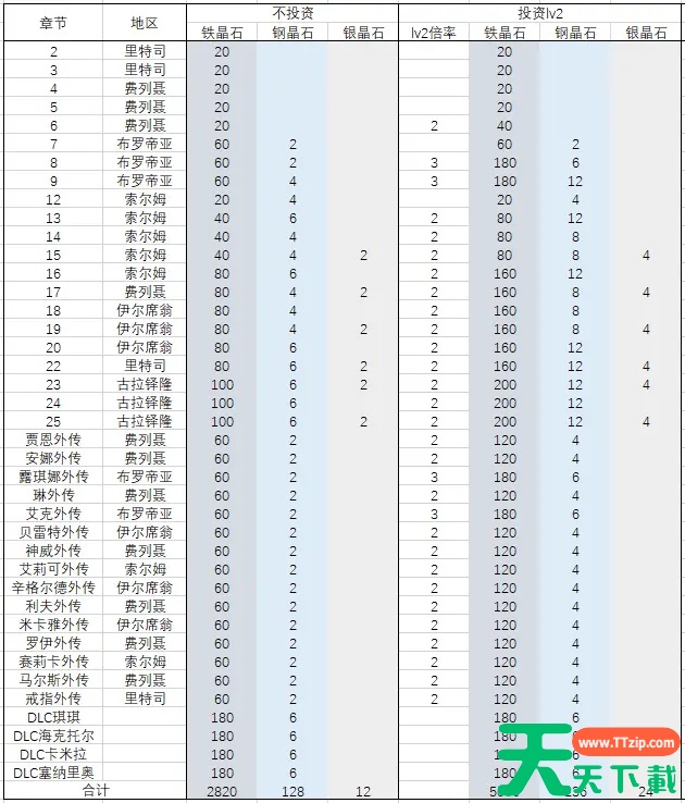 火焰纹章Engage晶石获取方法汇总 晶石怎么获得