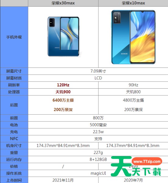荣耀x30max和x10max有什么区别?荣耀x30max和x10max对比介绍