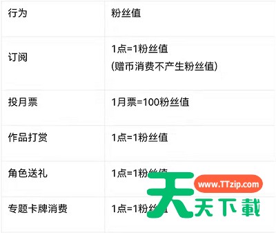 起点读书怎么获得粉丝值?起点读书粉丝值获取方法 起点读书怎么获得粉丝值?起点读书粉丝值获取方法