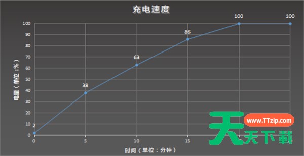 iqoo8pro电池容量多大？iqoo8pro电池容量介绍