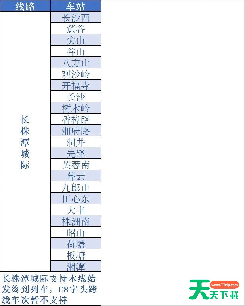 铁路12306怎么开通e卡通? 铁路12306开通e卡通的步骤教程