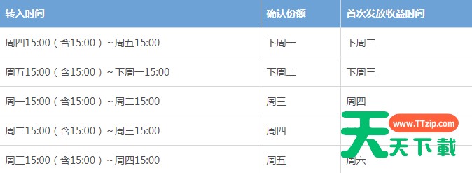 余额宝的收益明细查看的详细介绍操作 余额宝的收益明细查看的详细介绍操作