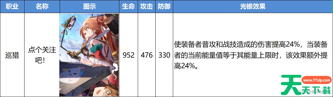 崩坏星穹铁道点个关注吧光锥强度分析