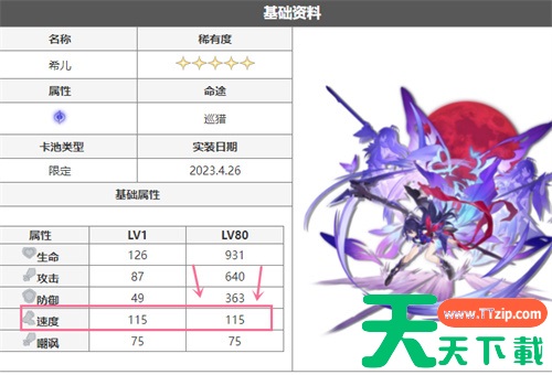 崩坏星穹铁道速度有什么用 速度作用详解