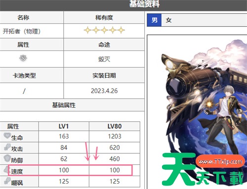 崩坏星穹铁道速度有什么用 速度作用详解