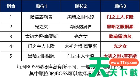 dnf次元回廊超越模式奖励介绍