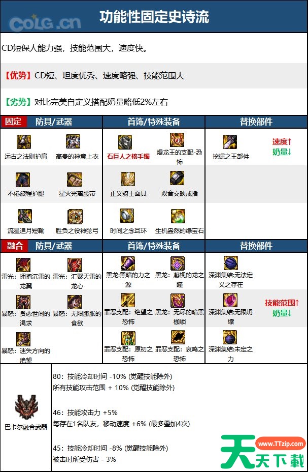 dnf缪斯装备搭配攻略 缪斯各流派配装一览 dnf缪斯装备搭配攻略 缪斯各流派配装一览