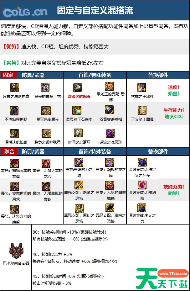 dnf缪斯装备搭配攻略 缪斯各流派配装一览 dnf缪斯装备搭配攻略 缪斯各流派配装一览