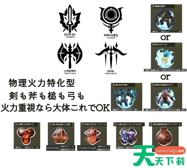 蓝色协议全职业毕业装备推荐 毕业装是什么