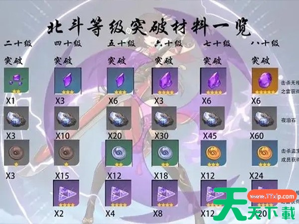 原神北斗突破材料一览,20级等级突破需要获取夜泊石 原神北斗突破材料一览,20级等级突破需要获取夜泊石
