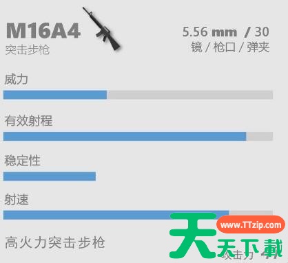 香肠派对M16A4突击步枪怎么样?香肠派对M16A4突击步枪武器介绍