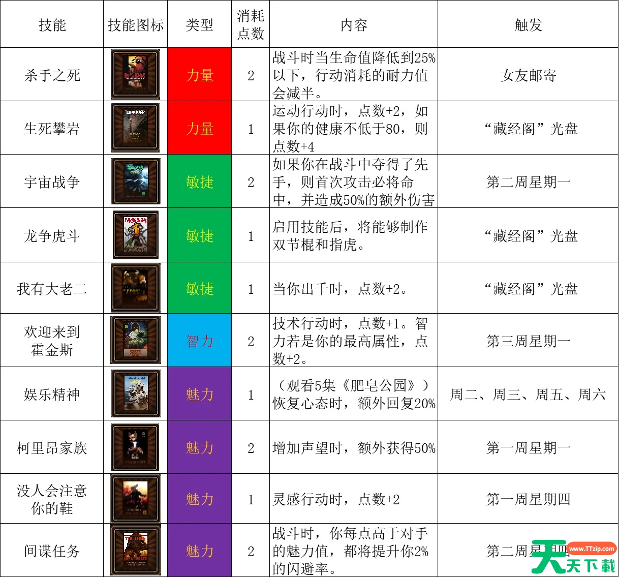 动物迷城全电视节目触发及效果一览