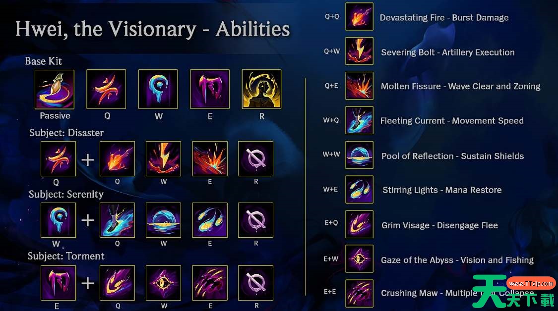 英雄联盟异画师彗技能机制详解 英雄联盟异画师彗技能机制详解