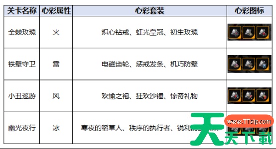飞跃虹镜心彩工坊有什么奖励 飞跃虹镜心彩工坊掉落一览