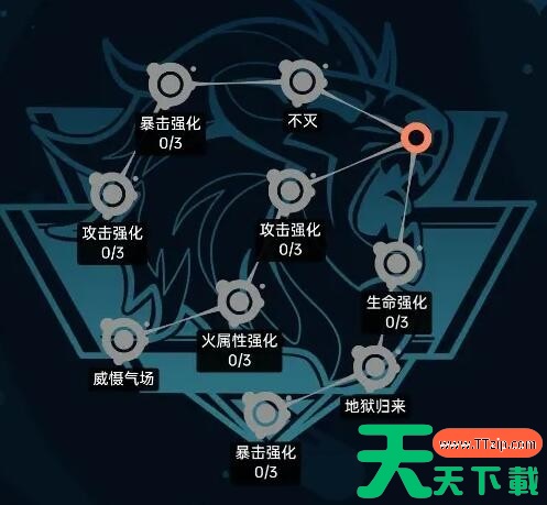飞跃虹镜利奥人格怎么加点 飞跃虹镜利奥人格加点推荐