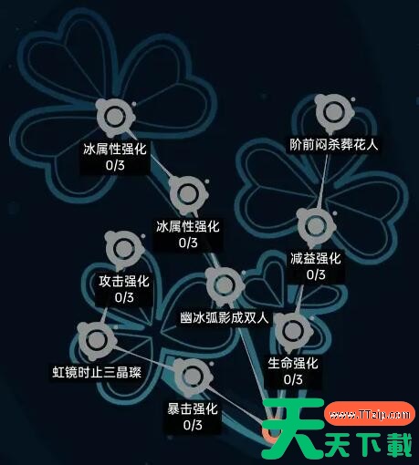 飞跃虹镜古河诗音人格怎么选 飞跃虹镜古河诗音人格推荐