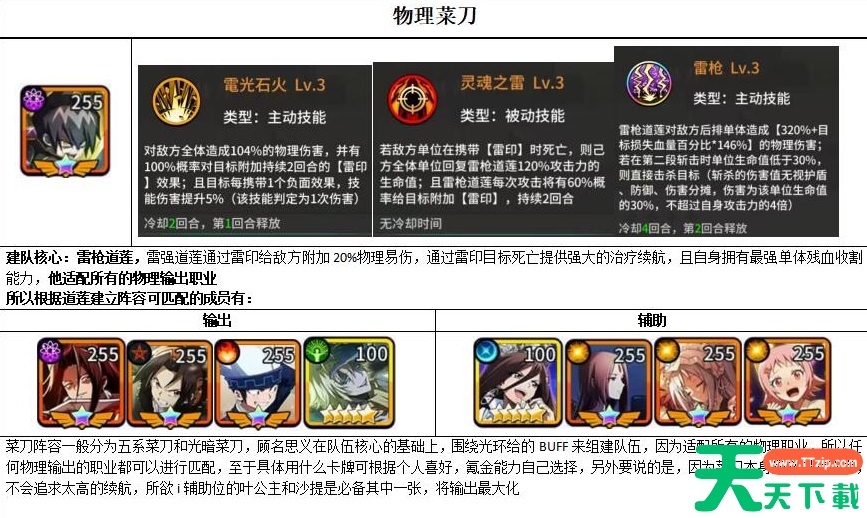 明日领主小游戏攻略 明日领主阵容详解与思路 明日领主小游戏攻略 明日领主阵容详解与思路