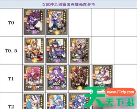 女武神之剑强度排行 女武神之剑角色强度介绍 女武神之剑强度排行 女武神之剑角色强度介绍
