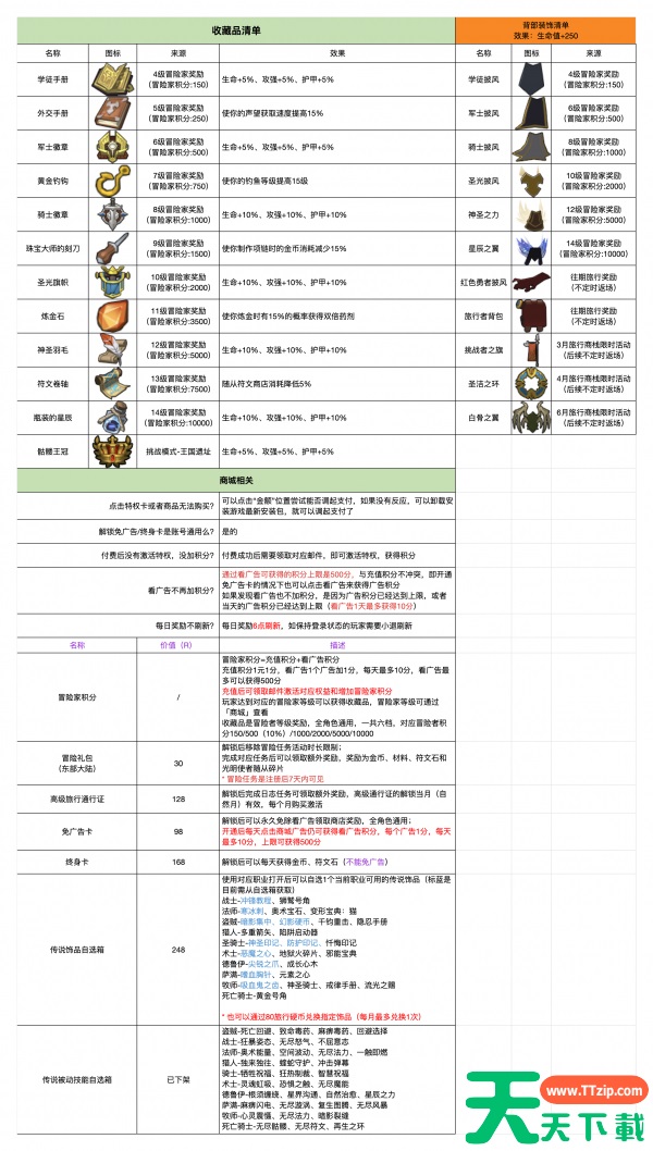 异世界勇者新手怎么玩 异世界勇者萌新快速上手指南