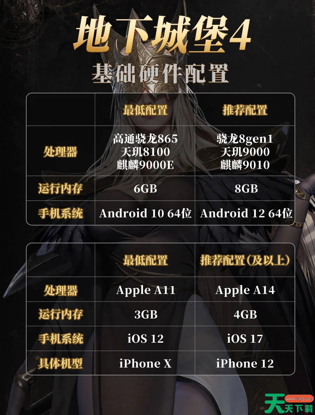 地下城堡4配置要求是什么 地下城堡4配置要求一览 地下城堡4配置要求是什么 地下城堡4配置要求一览