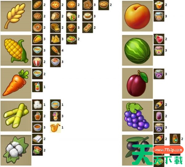 梦想城镇产品收益怎么样 梦想城镇产品收益数据分析 梦想城镇产品收益怎么样 梦想城镇产品收益数据分析