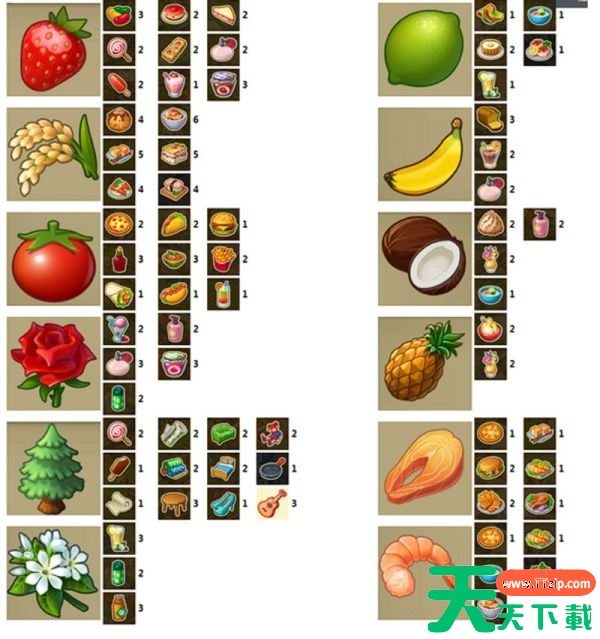 梦想城镇产品收益怎么样 梦想城镇产品收益数据分析 梦想城镇产品收益怎么样 梦想城镇产品收益数据分析