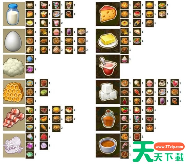 梦想城镇产品收益怎么样 梦想城镇产品收益数据分析 梦想城镇产品收益怎么样 梦想城镇产品收益数据分析