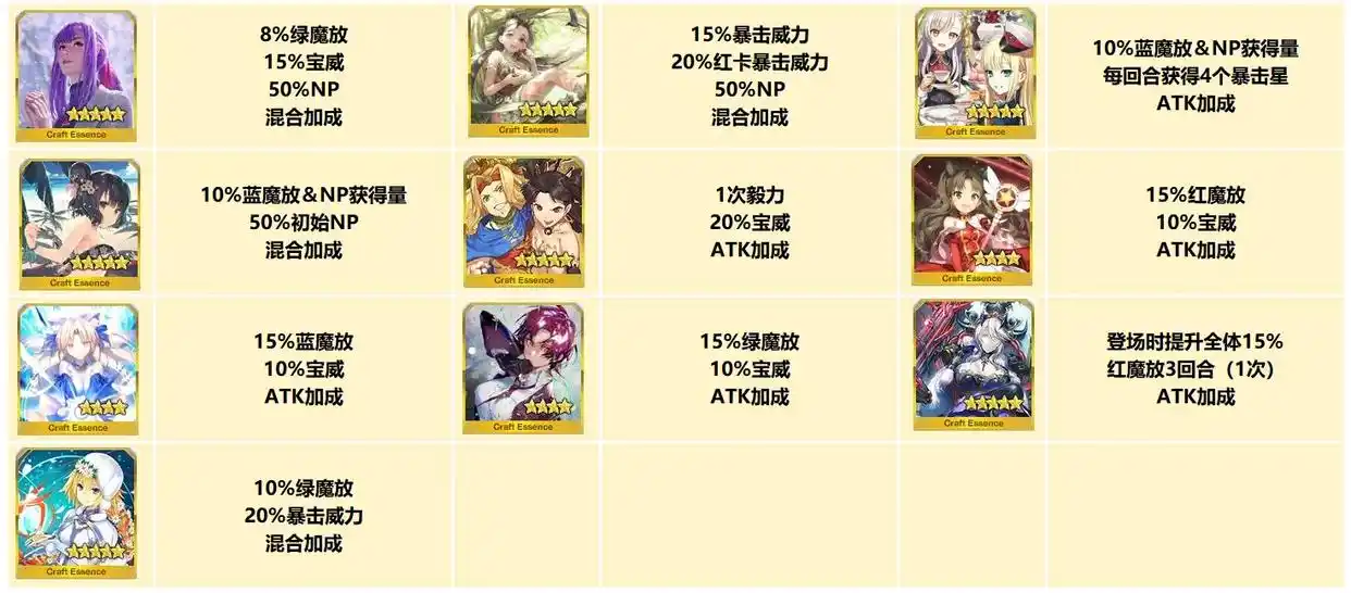 FGO3000万DL上架礼装纹章兑换推荐 FGO3000万DL上架礼装纹章该怎么兑换 FGO3000万DL上架礼装纹章兑换推荐 FGO3000万DL上架礼装纹章该怎么兑换