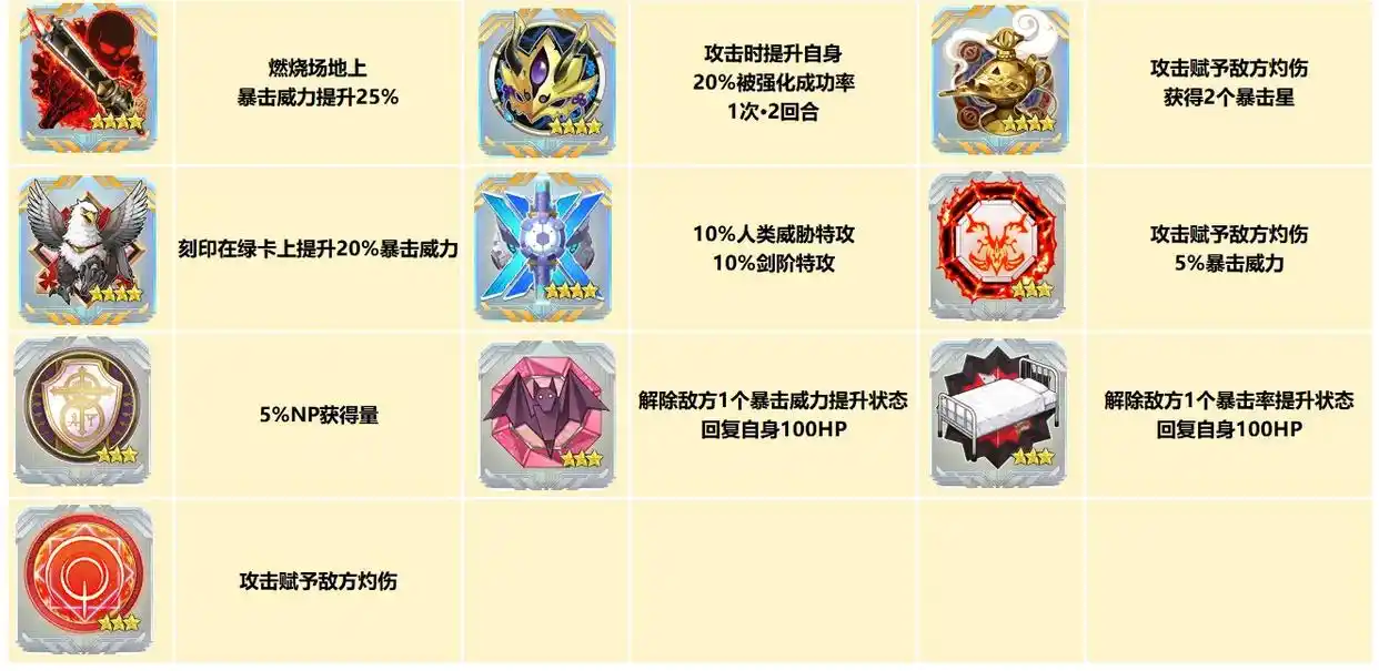 FGO3000万DL上架礼装纹章兑换推荐 FGO3000万DL上架礼装纹章该怎么兑换 FGO3000万DL上架礼装纹章兑换推荐 FGO3000万DL上架礼装纹章该怎么兑换