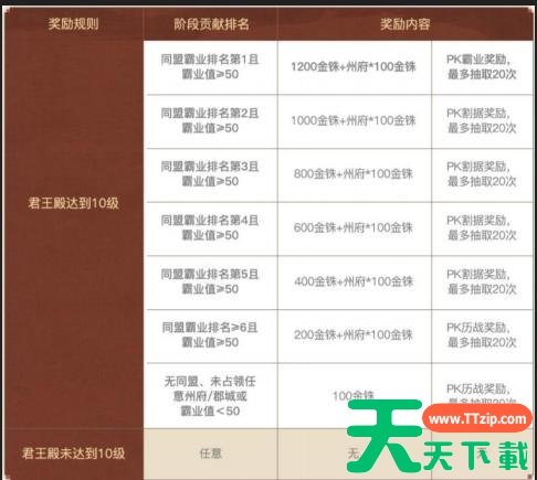 三国志战略版英雄集结有什么用 三国志战略版英雄集结剧本玩法介绍 三国志战略版英雄集结有什么用 三国志战略版英雄集结剧本玩法介绍