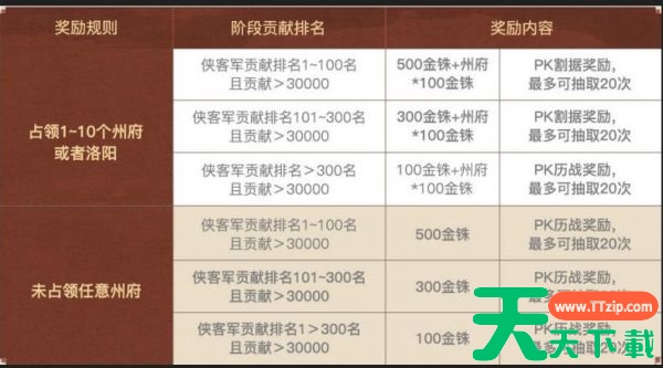 三国志战略版英雄集结有什么用 三国志战略版英雄集结剧本玩法介绍