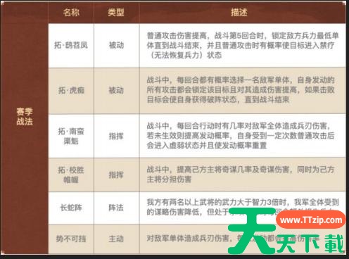 三国志战略版英雄集结有什么用 三国志战略版英雄集结剧本玩法介绍 三国志战略版英雄集结有什么用 三国志战略版英雄集结剧本玩法介绍