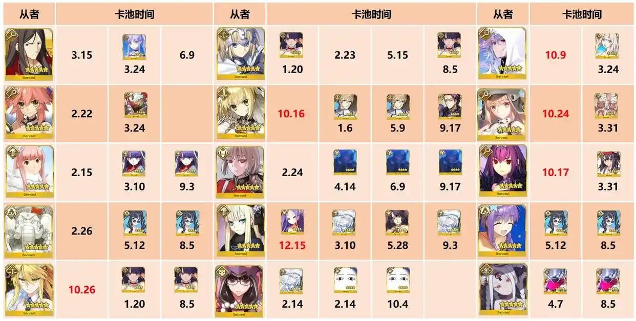 FGO日服五星拐卡池有哪些 FGO日服五星拐卡池总结 FGO日服五星拐卡池有哪些 FGO日服五星拐卡池总结