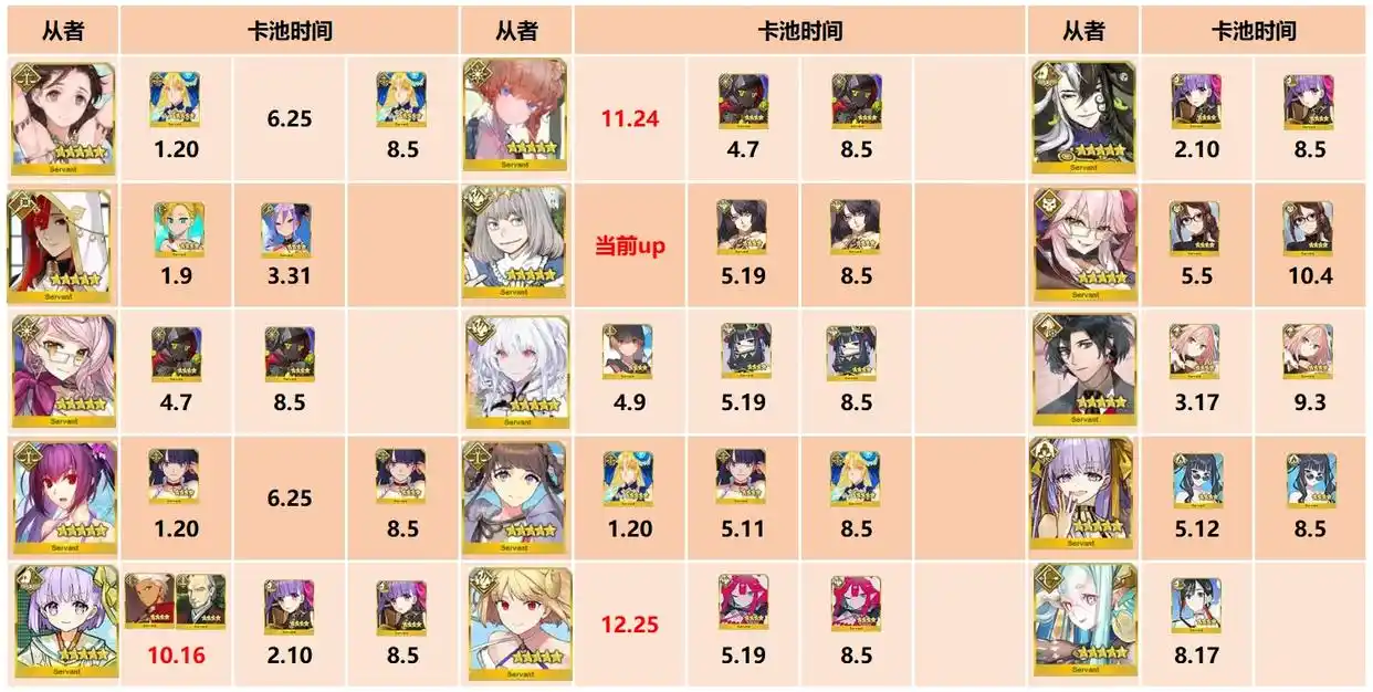 FGO日服五星拐卡池有哪些 FGO日服五星拐卡池总结 FGO日服五星拐卡池有哪些 FGO日服五星拐卡池总结