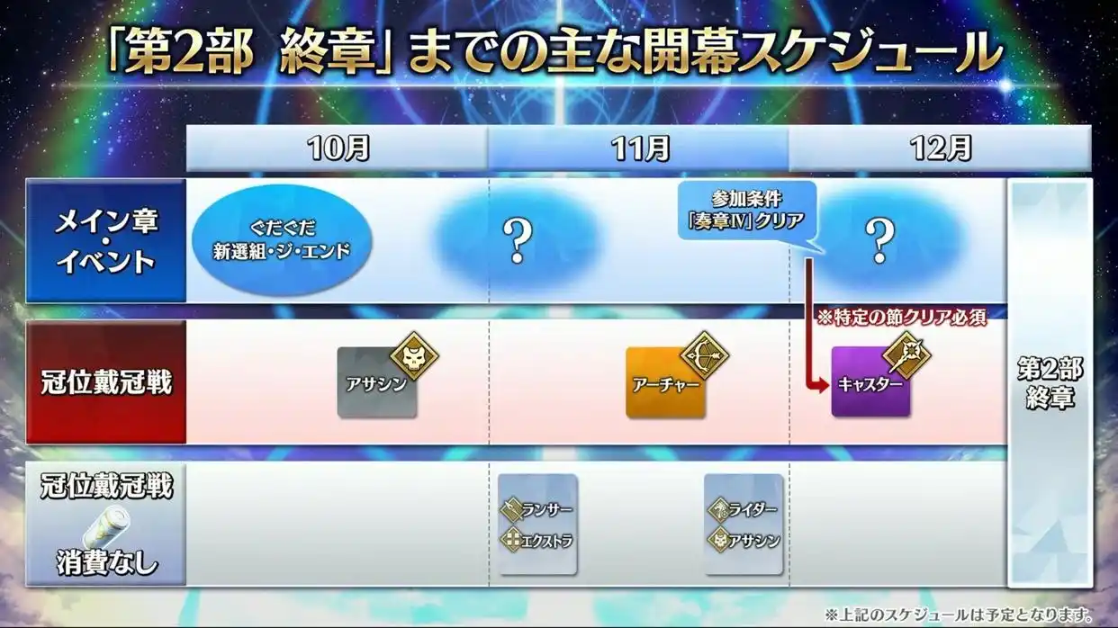 FGO日服五星拐卡池有哪些 FGO日服五星拐卡池总结 FGO日服五星拐卡池有哪些 FGO日服五星拐卡池总结