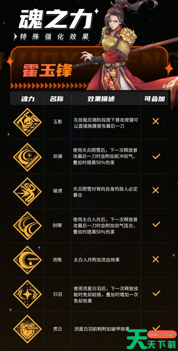 战魂铭人攻略霍玉锋 战魂铭人霍玉锋技能介绍