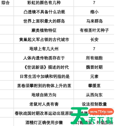 当代人生高考题全部答案最新 当代人生高考题全部答案攻略