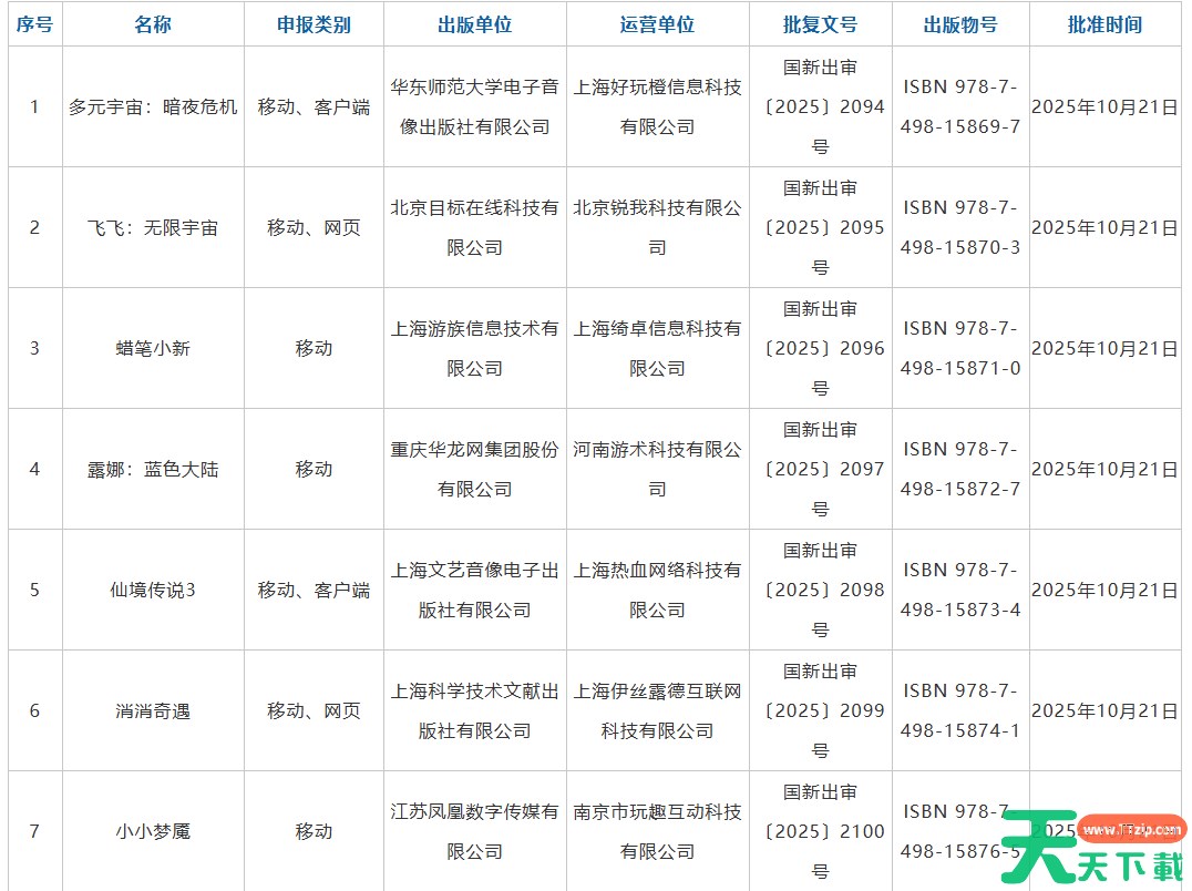 2025年10月进口游戏版号 2025年10月进口游戏过审版号一览