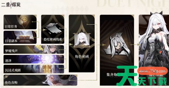 二重螺旋五星角色该怎么选择 二重螺旋五星角色选择推荐 二重螺旋五星角色该怎么选择 二重螺旋五星角色选择推荐