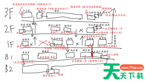 孤女困魇孤儿院房间及物品位置一览
