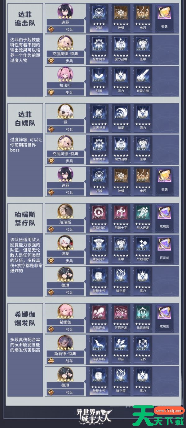 异世界的城主大人阵容推荐 异世界的城主大人编队方案推荐