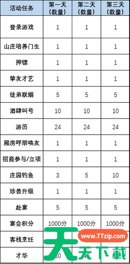 叫我大掌柜阳泉酒家怎么玩 叫我大掌柜阳泉酒家攻略的详细步骤 叫我大掌柜阳泉酒家怎么玩 叫我大掌柜阳泉酒家攻略的详细步骤