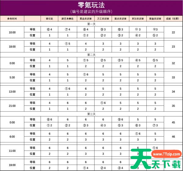 叫我大掌柜阳泉酒家怎么玩 叫我大掌柜阳泉酒家攻略的详细步骤 叫我大掌柜阳泉酒家怎么玩 叫我大掌柜阳泉酒家攻略的详细步骤