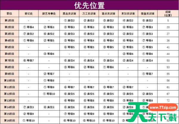 叫我大掌柜阳泉酒家怎么玩 叫我大掌柜阳泉酒家攻略的详细步骤 叫我大掌柜阳泉酒家怎么玩 叫我大掌柜阳泉酒家攻略的详细步骤