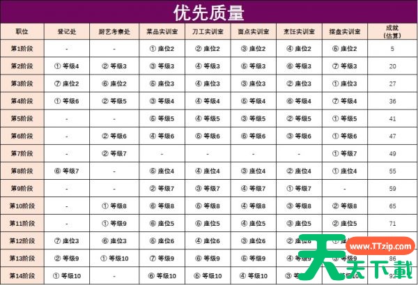 叫我大掌柜阳泉酒家怎么玩 叫我大掌柜阳泉酒家攻略的详细步骤 叫我大掌柜阳泉酒家怎么玩 叫我大掌柜阳泉酒家攻略的详细步骤