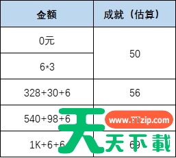 叫我大掌柜阳泉酒家怎么玩 叫我大掌柜阳泉酒家攻略的详细步骤