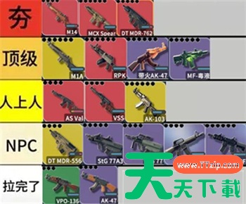 逃离鸭科夫枪械排名 逃离鸭科夫枪械强度排行榜 逃离鸭科夫枪械排名 逃离鸭科夫枪械强度排行榜