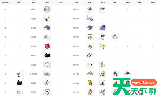 数码宝贝物语时空异客进化路线 数码宝贝物语时空异客进化路线