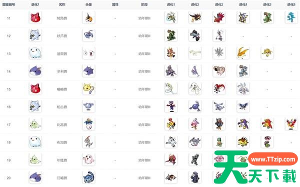 数码宝贝物语时空异客进化路线 数码宝贝物语时空异客进化路线